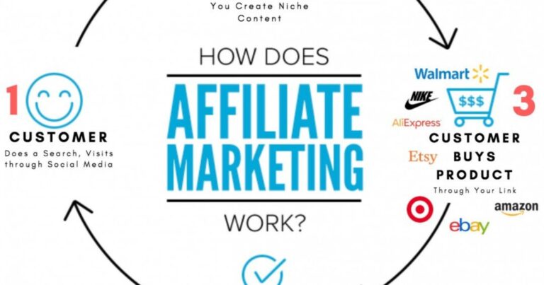 what-is-affiliate-marketing (1)